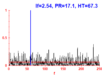 Survival probability
